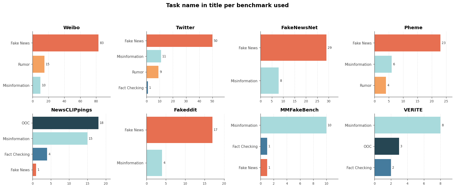 Most task names map to specific benchmarks