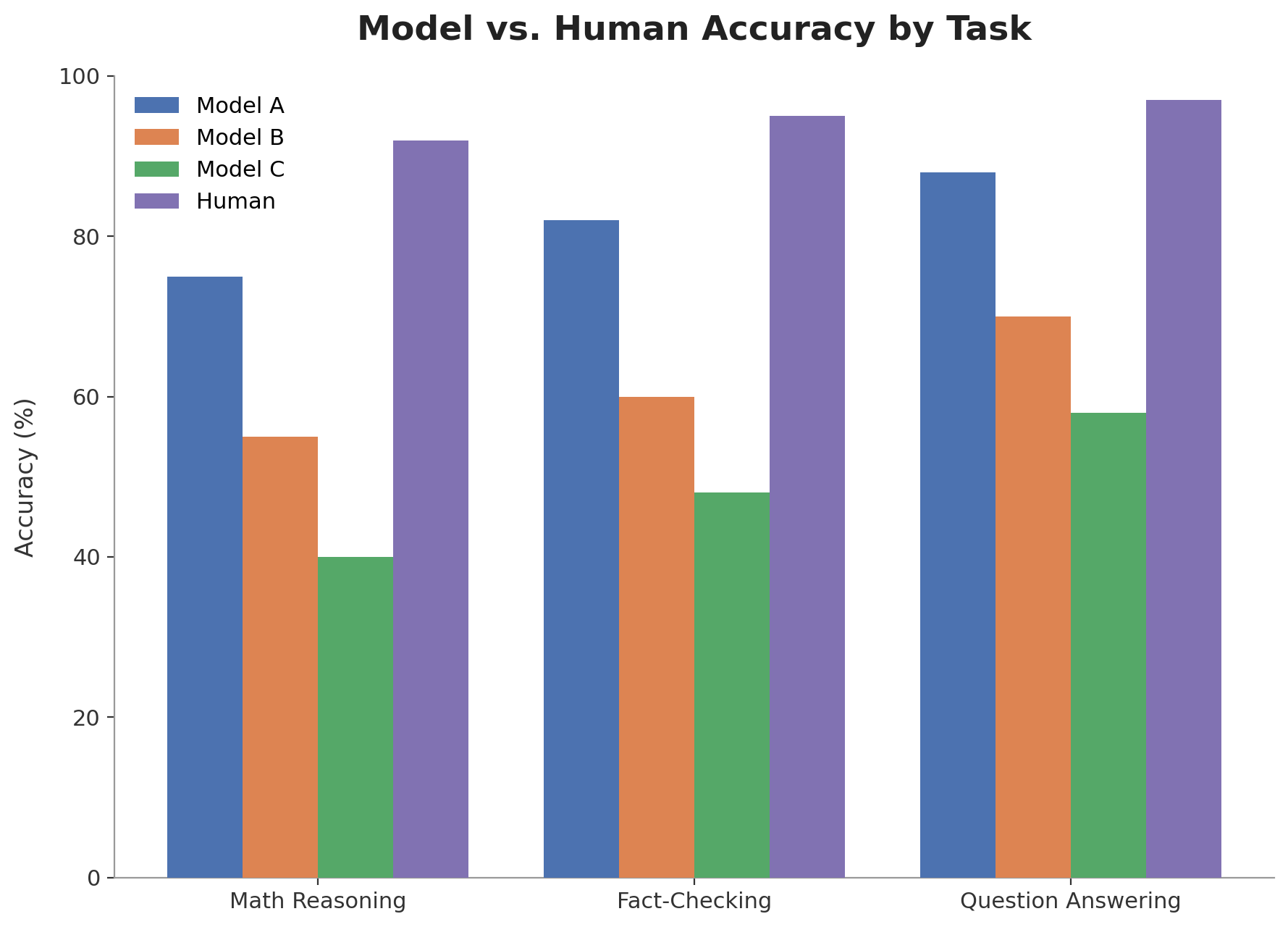 The corrected chart.