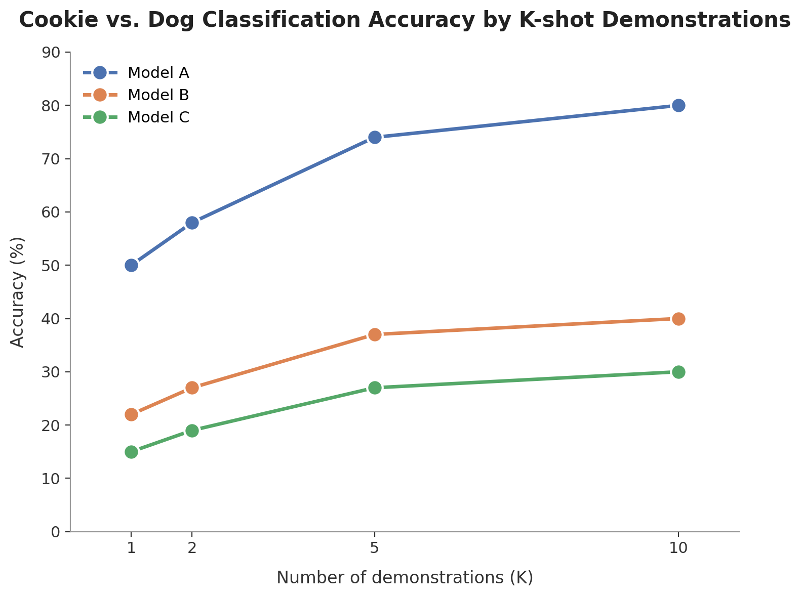 The corrected chart.