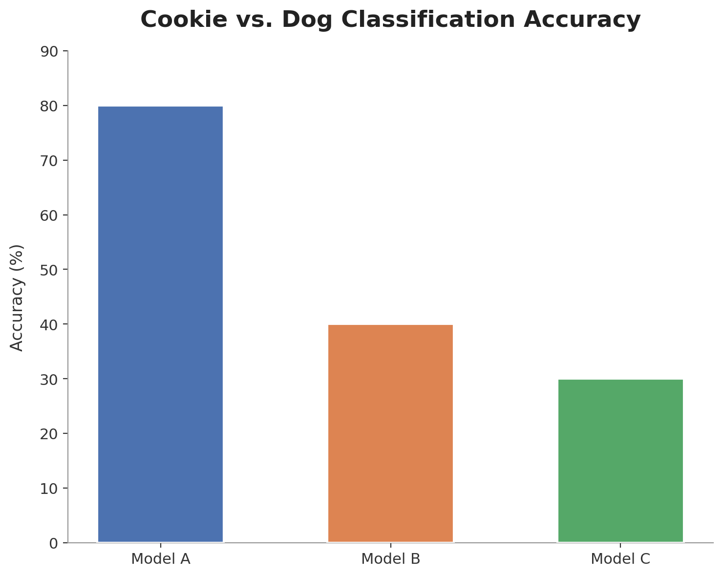The corrected chart.